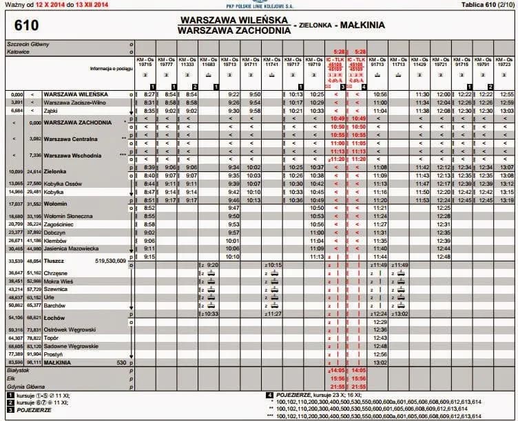 Rozkład jazdy PKP Wołomin Warszawa Wileńska – nie przegap odjazdów!