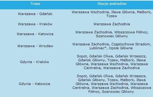 Gdzie zatrzymuje się Pendolino w Warszawie? Oto wszystkie stacje!