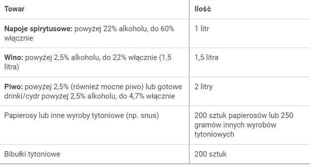 Ile alkoholu można przewieźć do Danii? Sprawdź limity i zasady