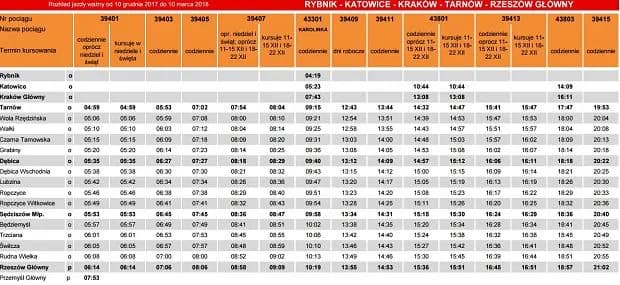 Aktualny rozkład jazdy PKP Rybnik – nie przegap ważnych odjazdów